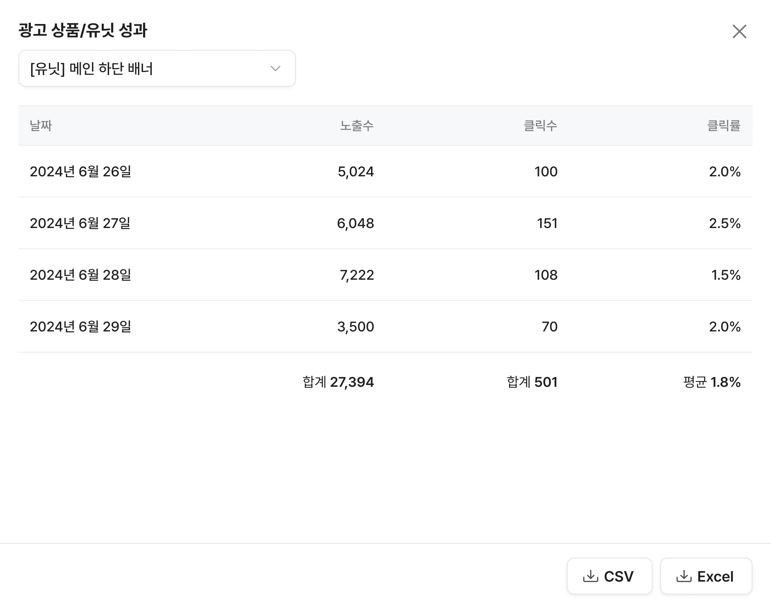 Adrop Performance Image